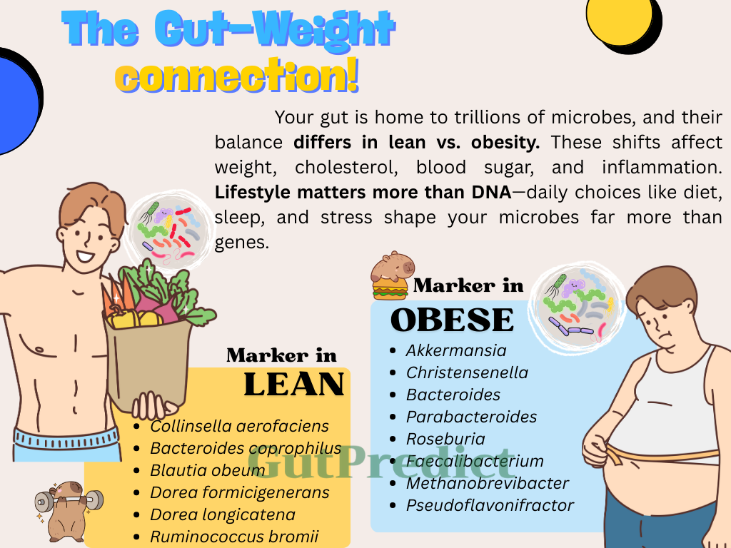 Gut Bacteria Fingerprint